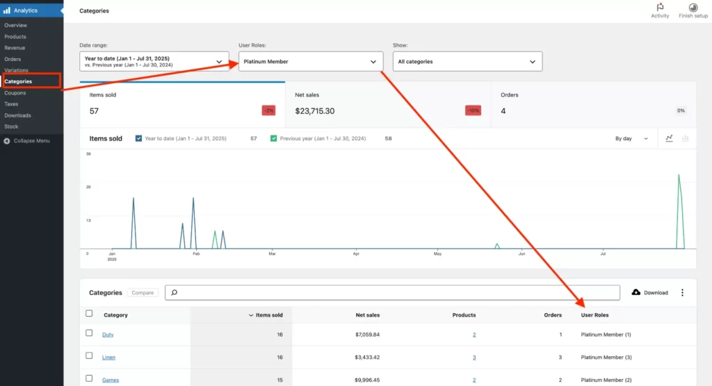 WooCommerce categories sales report filtered by Platinum Member user role