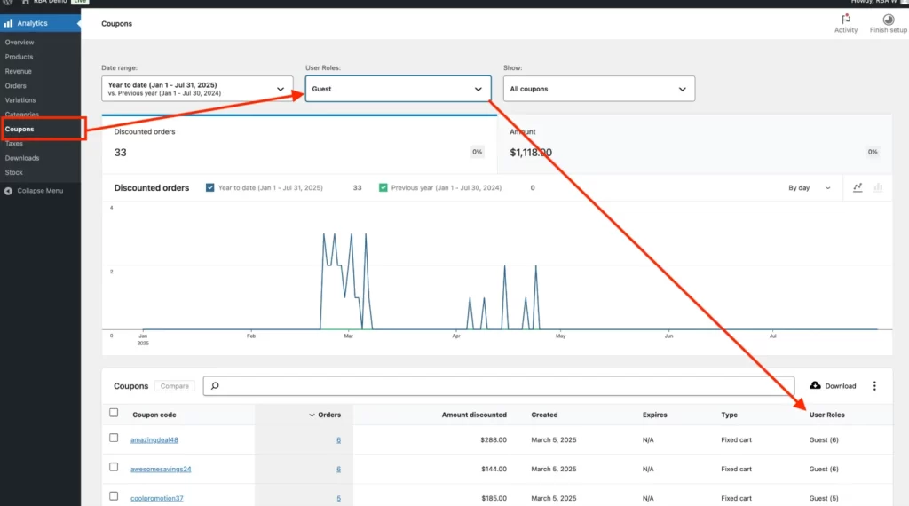 WooCommerce coupon usage report filtered by Guest user role
