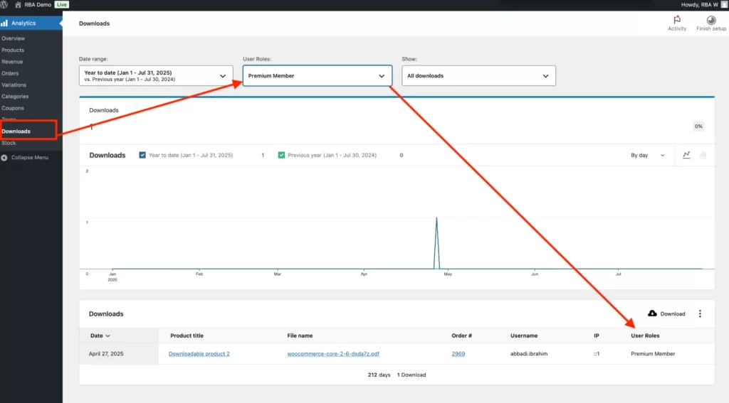 WooCommerce downloads analytics filtered by Premium Member user role