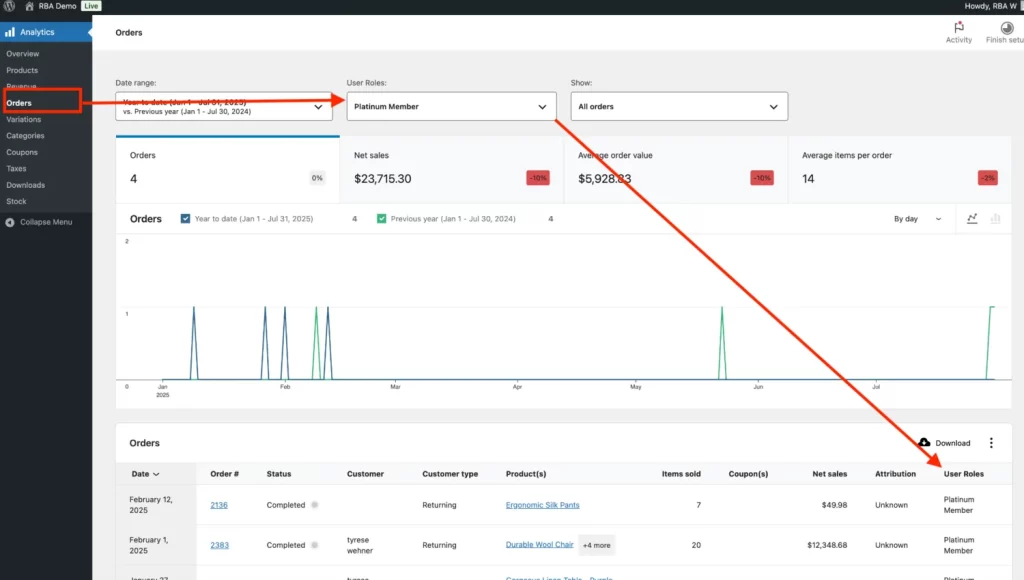 WooCommerce order analytics filtered by Platinum Member user role