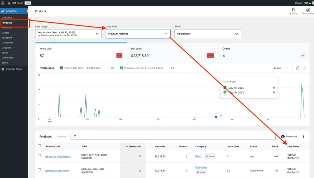 WooCommerce product sales report filtered by Platinum Member user role