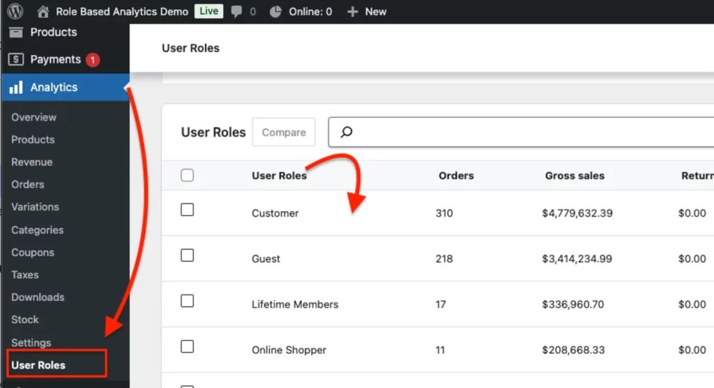 WooCommerce User Roles report showing sales and orders segmented by customer groups, user roles, and guest users.
