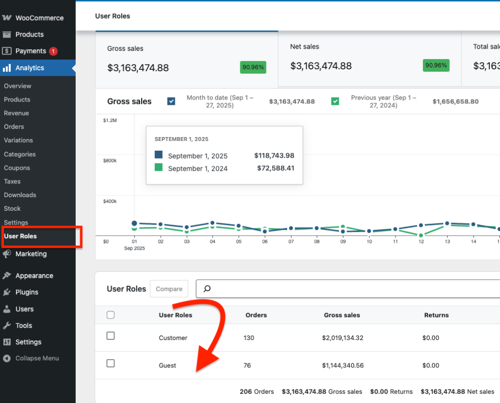 WooCommerce Guest vs Customer analytics report page